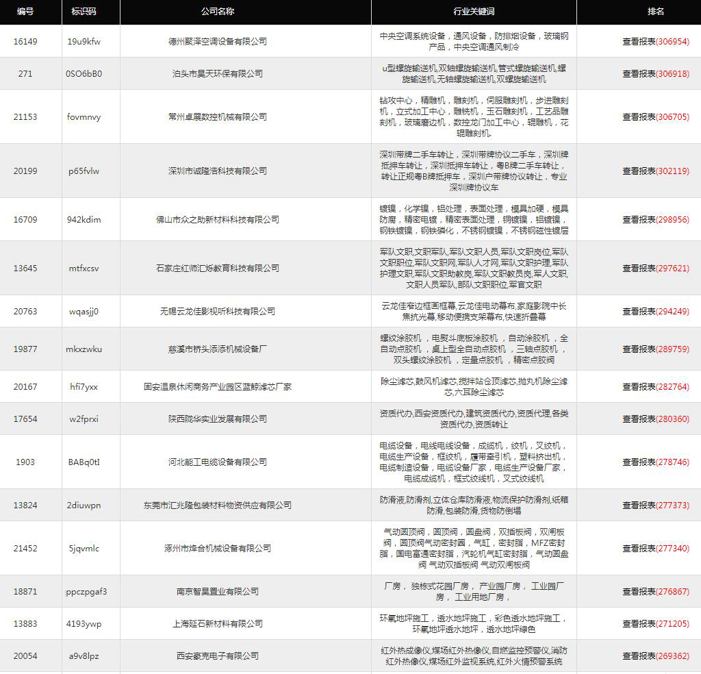 網(wǎng)站優(yōu)化-網(wǎng)站推廣-網(wǎng)絡(luò)營銷-網(wǎng)絡(luò)推廣-網(wǎng)站SEO排名