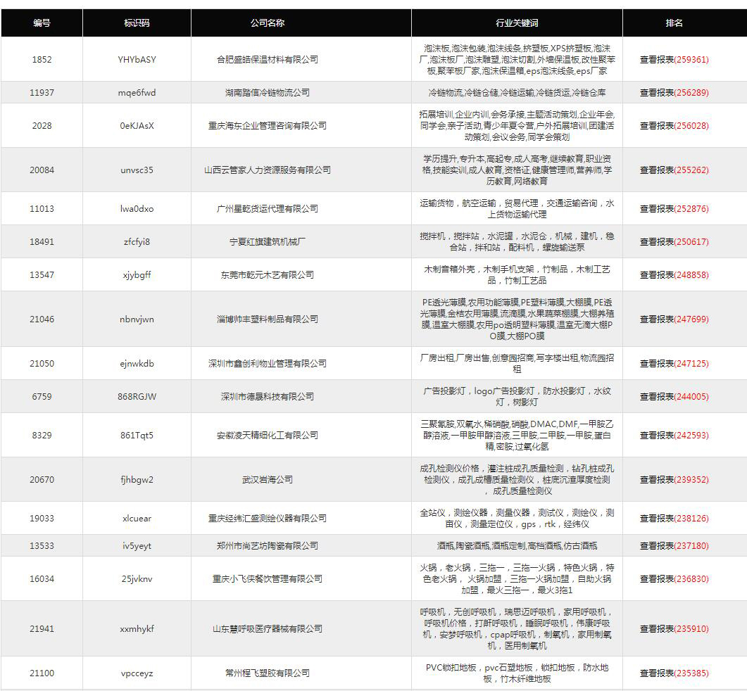網(wǎng)站優(yōu)化-網(wǎng)站推廣-網(wǎng)絡(luò)營銷-網(wǎng)絡(luò)推廣-網(wǎng)站SEO排名