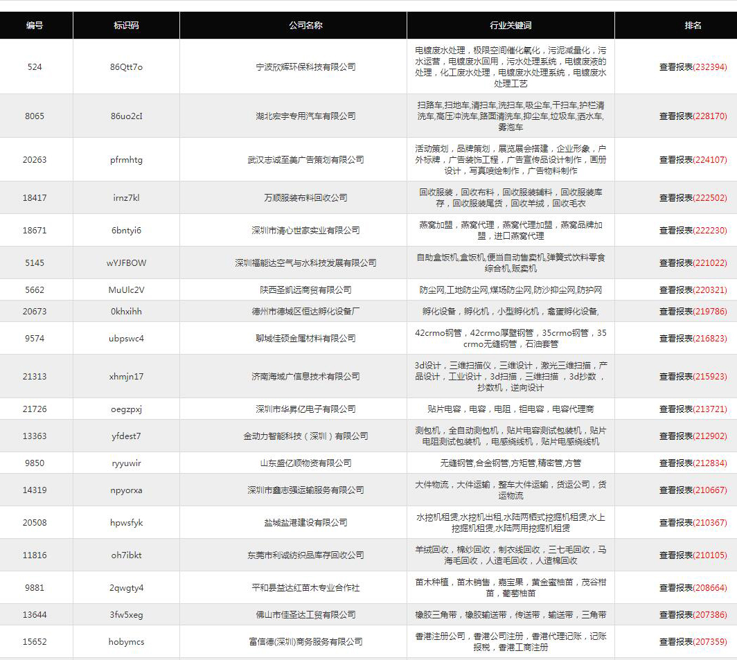 網(wǎng)站優(yōu)化-網(wǎng)站推廣-網(wǎng)絡(luò)營銷-網(wǎng)絡(luò)推廣-網(wǎng)站SEO排名