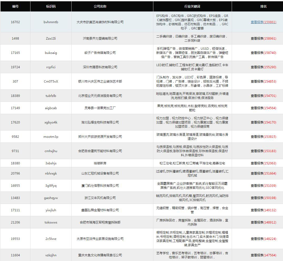 網(wǎng)站優(yōu)化-網(wǎng)站推廣-網(wǎng)絡(luò)營銷-網(wǎng)絡(luò)推廣-網(wǎng)站SEO排名