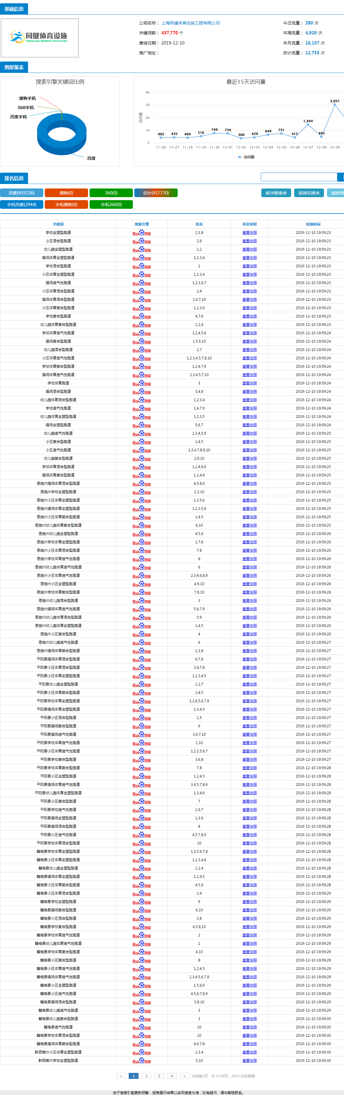 網(wǎng)站優(yōu)化-網(wǎng)站推廣-網(wǎng)絡(luò)營銷-網(wǎng)絡(luò)推廣-網(wǎng)站SEO排名